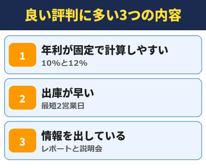 PBRレンディングの良い評判に多い3つの内容。年利が固定で計算しやすい(10%と12%)、出庫が早い(最短2営業日)、情報を出している(レポートと説明会)