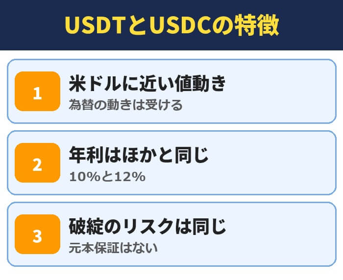 PBRレンディングのUSDTとUSDCの特徴。米ドルに近い値動き(為替の動きは受ける)、年利はほかと同じ(10%と12%)、破綻のリスクは同じ(元本保証はない)