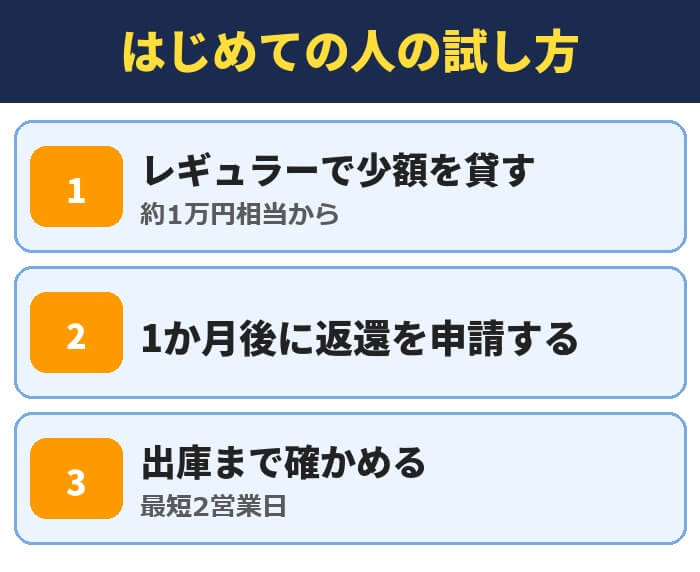 PBRレンディングのはじめての人の試し方。レギュラーで少額を貸す(約1万円相当から)、1か月後に返還を申請する、出庫まで確かめる(最短2営業日)