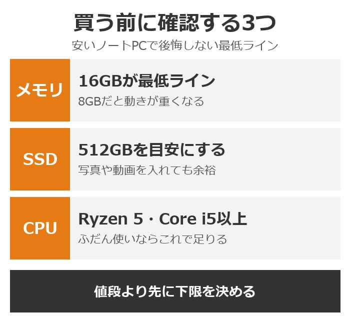 ノートパソコンを買う前に確認する3つ。メモリは16GB、SSDは512GB、CPUはRyzen 5・Core i5以上