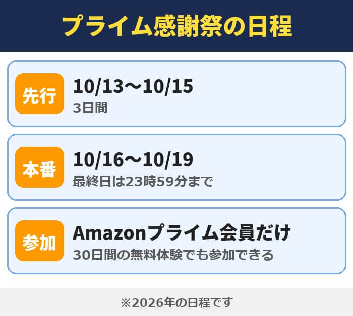 プライム感謝祭の日程。先行セールは10/13〜10/15、本番は10/16〜10/19、参加できるのはAmazonプライム会員だけ