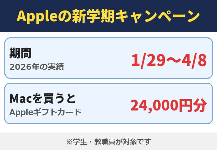 Appleの新学期キャンペーン。2026年は1/29〜4/8、Macを買うと24,000円分のAppleギフトカード