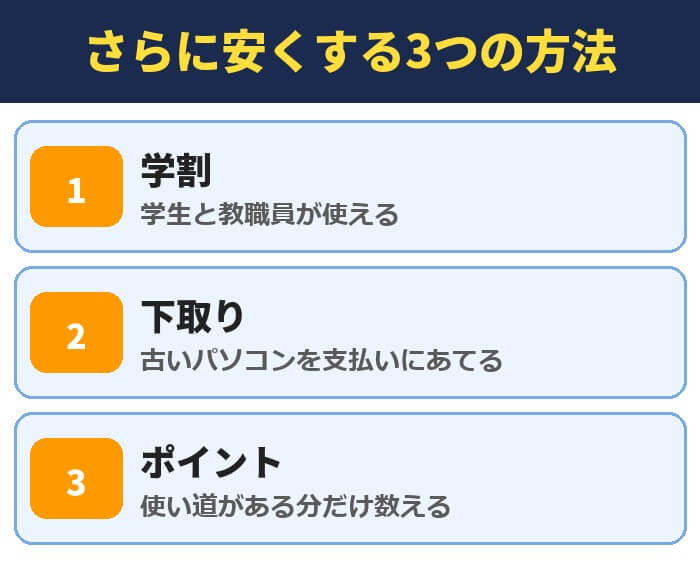 パソコンをさらに安くする3つの方法。学割、下取り、ポイント
