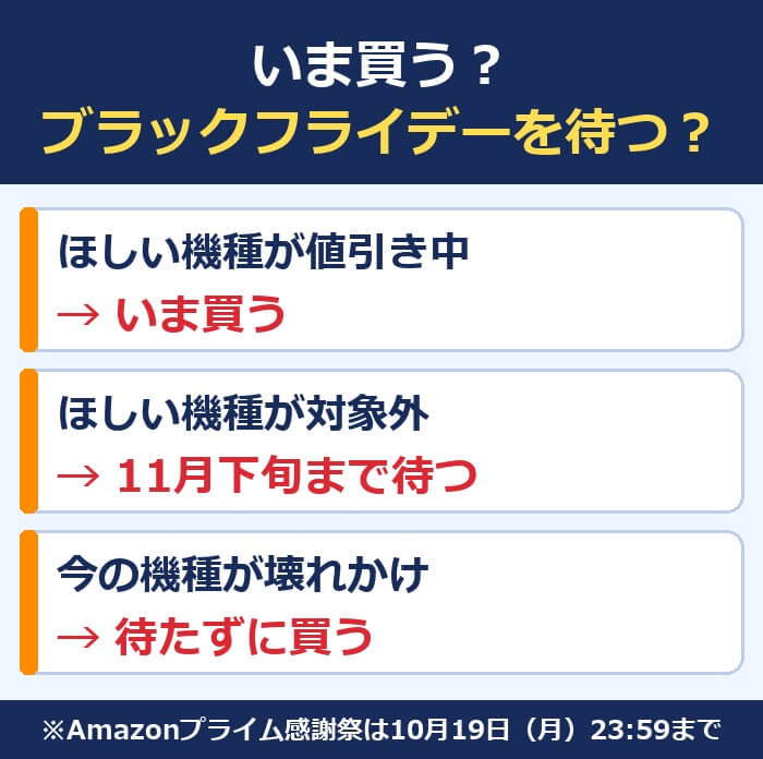 いま買うかブラックフライデーを待つかの決め方。ほしい機種が値引き中ならいま買う、対象外なら11月下旬まで待つ、今の機種が壊れかけなら待たずに買う。Amazonプライム感謝祭は10月19日(月)23時59分まで