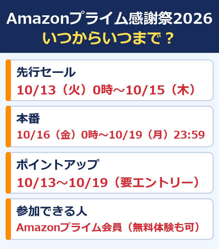 Amazonプライム感謝祭2026の日程。先行セールは10月13日(火)0時から10月15日(木)、本番は10月16日(金)0時から10月19日(月)23時59分。ポイントアップは10月13日から19日でエントリーが必要。参加できるのはAmazonプライム会員