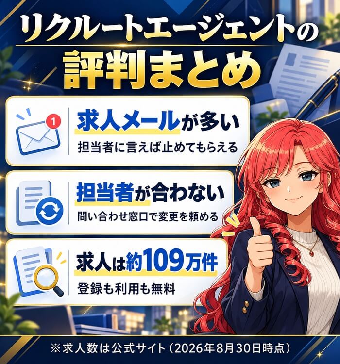 リクルートエージェントの評判まとめ。求人メールが多いが担当者に言えば止めてもらえる、担当者が合わないときは問い合わせ窓口で変更を頼める、求人は約109万件で登録も利用も無料