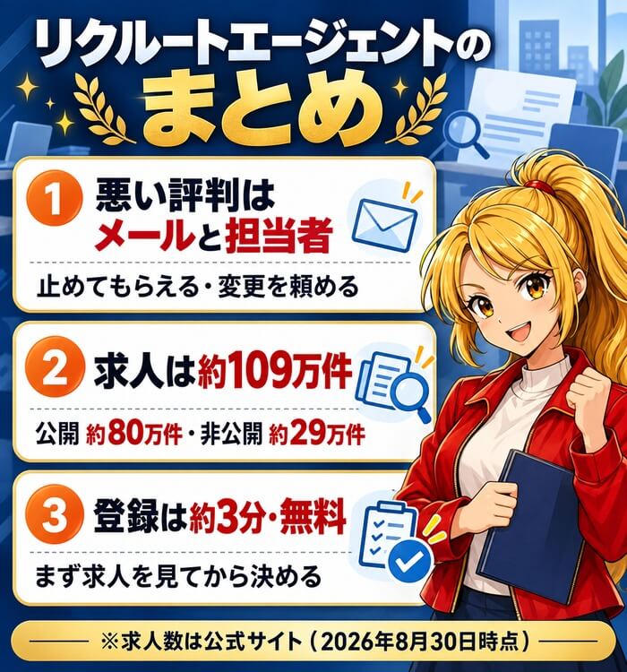 リクルートエージェントのまとめ。悪い評判はメールと担当者で止めてもらえる・変更を頼める、求人は約109万件(公開 約80万件・非公開 約29万件)、登録は約3分・無料