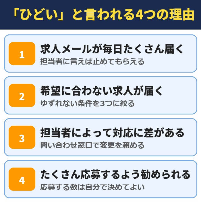 リクルートエージェントがひどいと言われる4つの理由。求人メールが毎日たくさん届く、希望に合わない求人が届く、担当者によって対応に差がある、たくさん応募するよう勧められる