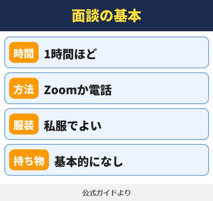 リクルートエージェントの面談の基本。時間は1時間ほど、方法はZoomか電話、服装は私服でよい、持ち物は基本的になし
