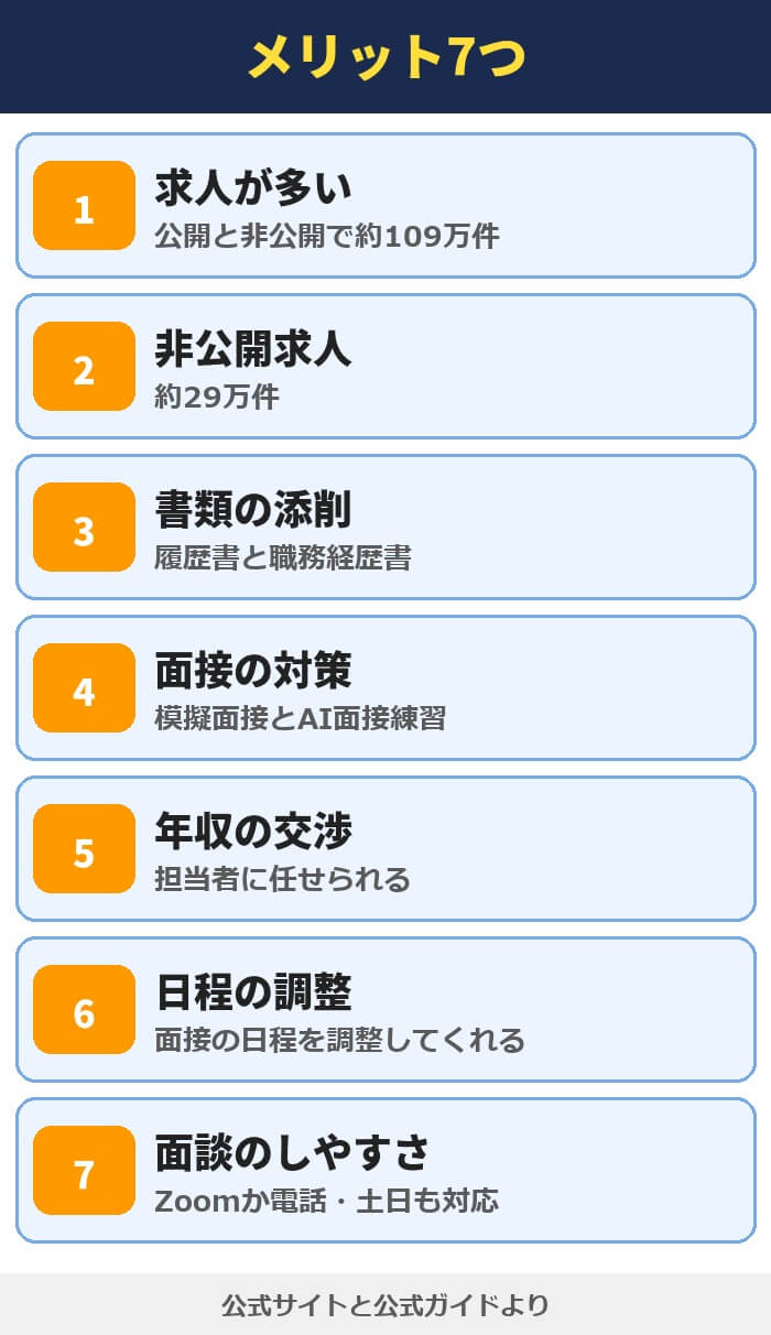 リクルートエージェントのメリット7つ。求人が多い、非公開求人、書類の添削、面接の対策、年収の交渉、日程の調整、面談のしやすさ