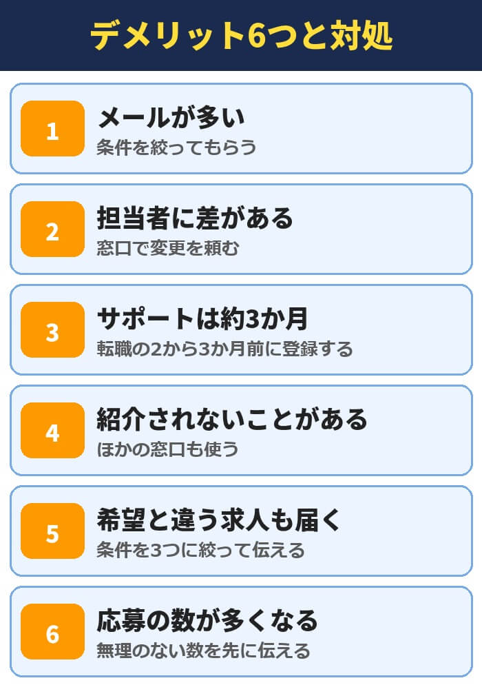 リクルートエージェントのデメリット6つと対処。メールが多い、担当者に差がある、サポートは約3か月、紹介されないことがある、希望と違う求人も届く、応募の数が多くなる