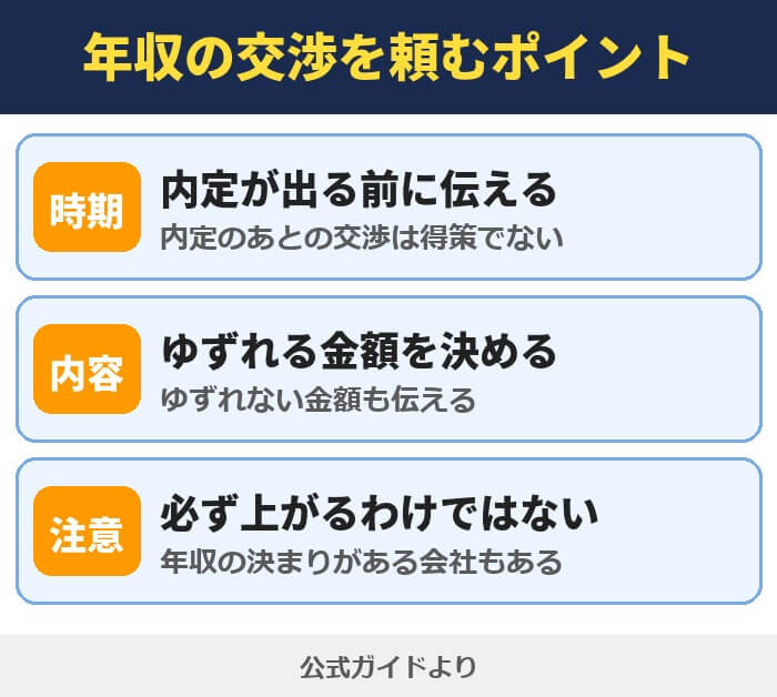 年収の交渉を頼むポイント。内定が出る前に伝える、ゆずれる金額を決める、必ず上がるわけではない