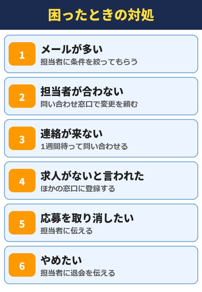 リクルートエージェントで困ったときの対処。メールが多い、担当者が合わない、連絡が来ない、求人がないと言われた、応募を取り消したい、やめたい