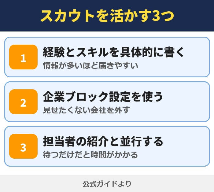 スカウトを活かす3つ。経験とスキルを具体的に書く、企業ブロック設定を使う、担当者の紹介と並行する
