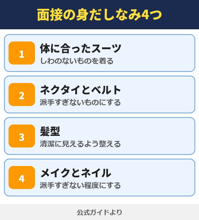 面接の身だしなみ4つ。体に合ったスーツ、派手すぎないネクタイとベルト、清潔に見える髪型、派手すぎないメイクとネイル
