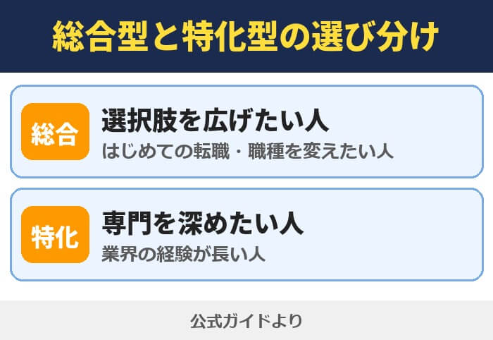 総合型と特化型の選び分け。選択肢を広げたい人は総合型、専門を深めたい人は特化型