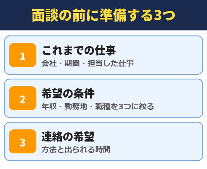 リクルートエージェントの面談の前に準備する3つ。これまでの仕事、希望の条件、連絡の希望