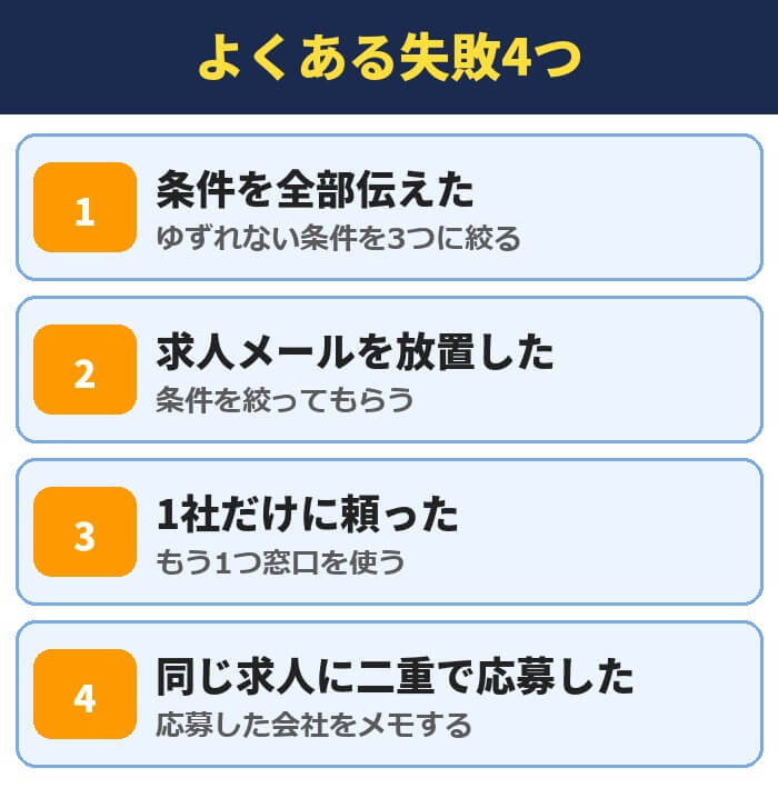 リクルートエージェントでよくある失敗4つ。条件を全部伝えた、求人メールを放置した、1社だけに頼った、同じ求人に二重で応募した