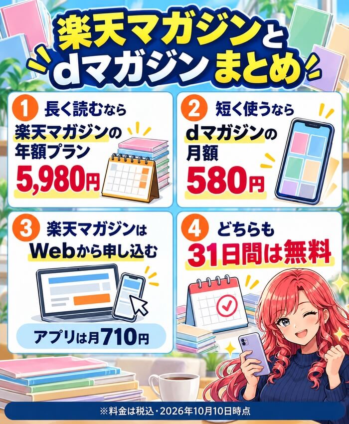 楽天マガジンとdマガジンのまとめ。長く読むなら楽天マガジンの年額プラン5,980円、短く使うならdマガジンの月額580円、楽天マガジンはWebから申し込む、どちらも31日間は無料