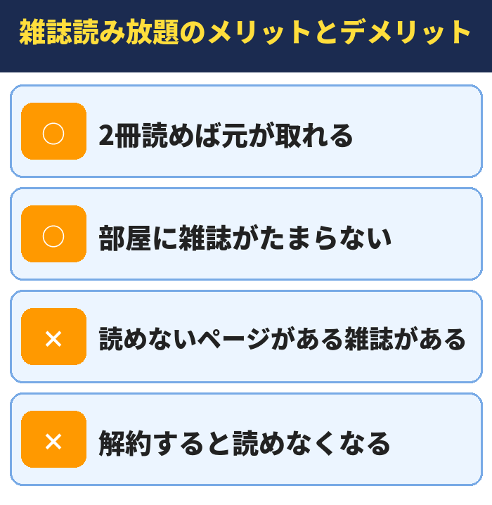 雑誌読み放題のメリットとデメリット。2冊読めば元が取れる、部屋に雑誌がたまらない、読めないページがある雑誌がある、解約すると読めなくなる