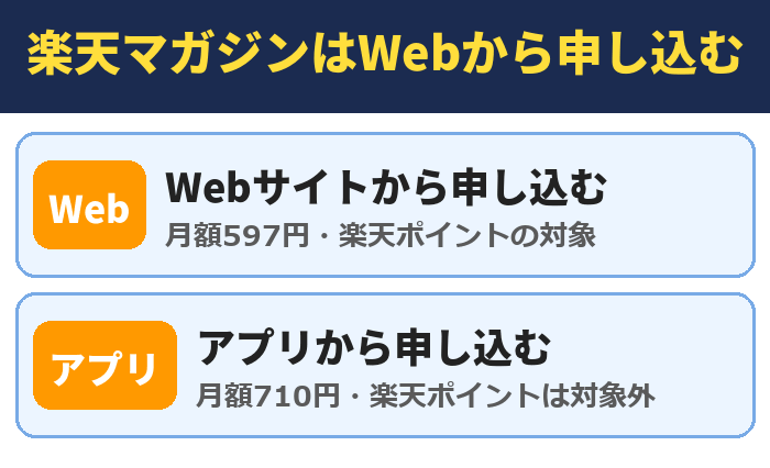 楽天マガジンはWebから申し込む。Webサイトから申し込む(月額597円・楽天ポイントの対象)、アプリから申し込む(月額710円・楽天ポイントは対象外)