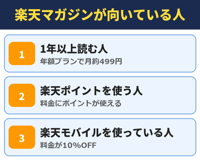 楽天マガジンが向いている人。1年以上読む人(年額プランで月約499円)、楽天ポイントを使う人(料金にポイントが使える)、楽天モバイルを使っている人(料金が10%OFF)