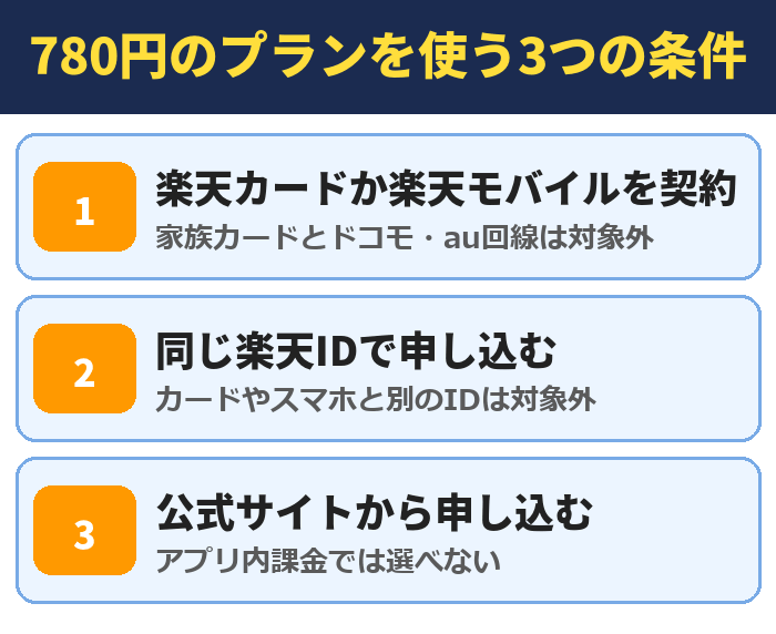 楽天ミュージックの780円のプランを使う3つの条件