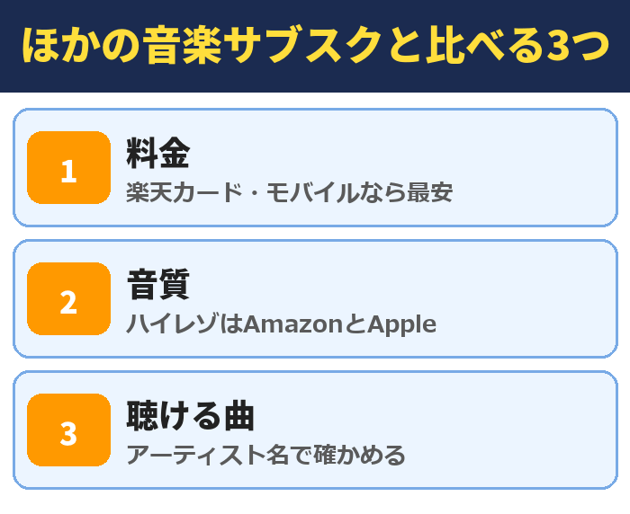 楽天ミュージックとほかの音楽サブスクを比べる3つ