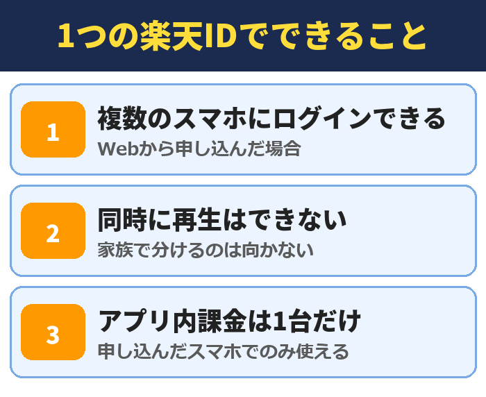 楽天ミュージックで1つの楽天IDでできること
