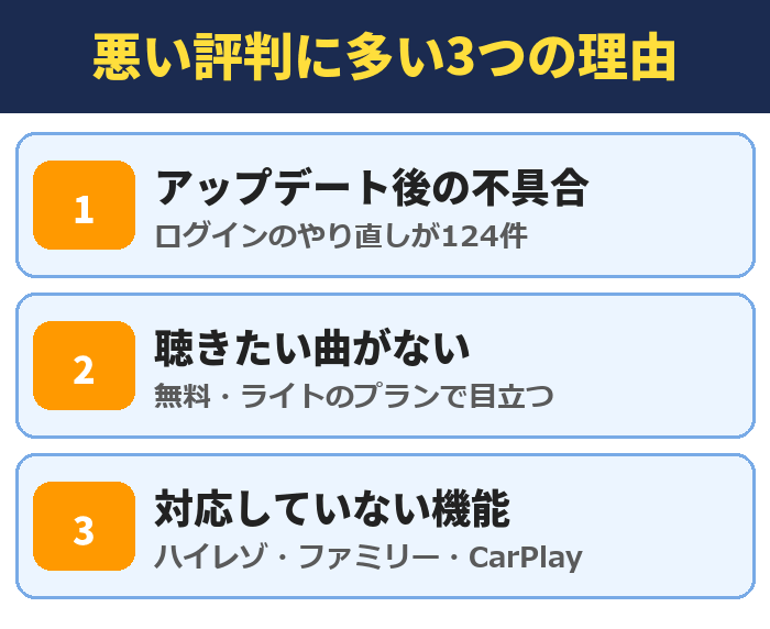 楽天ミュージックの悪い評判に多い3つの理由