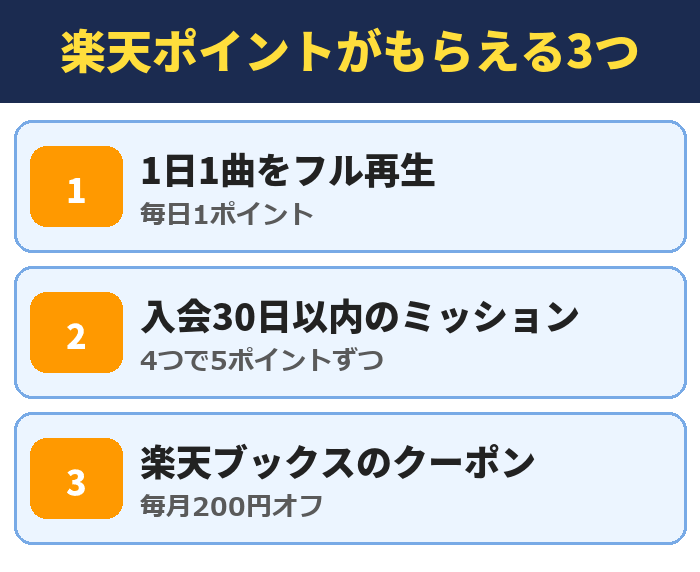 楽天ミュージックで楽天ポイントがもらえる3つ