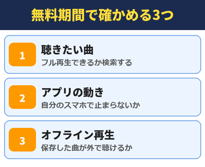 楽天ミュージックの無料期間で確かめる3つ