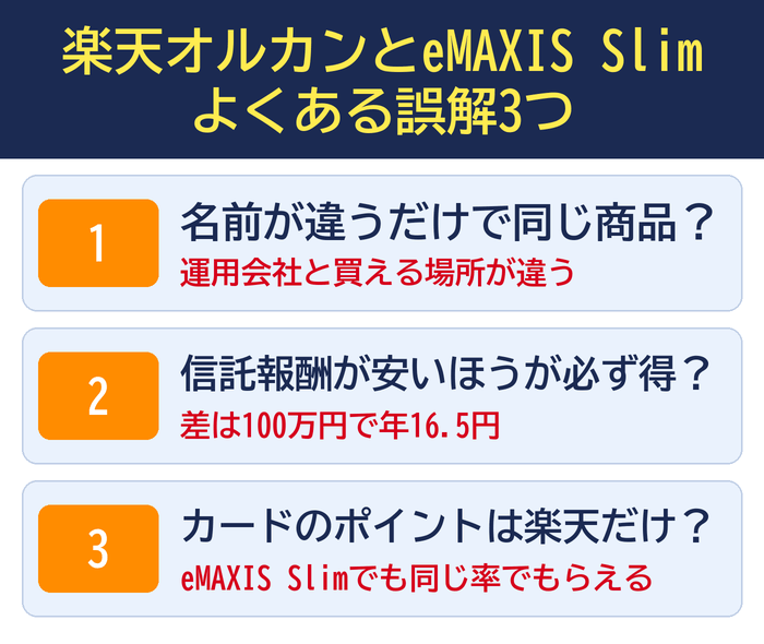 楽天オルカンとeMAXIS Slimのよくある誤解3つ。名前が違うだけで同じ商品ではない、信託報酬の差は100万円で年16.5円、カードのポイントはeMAXIS Slimでも同じ率