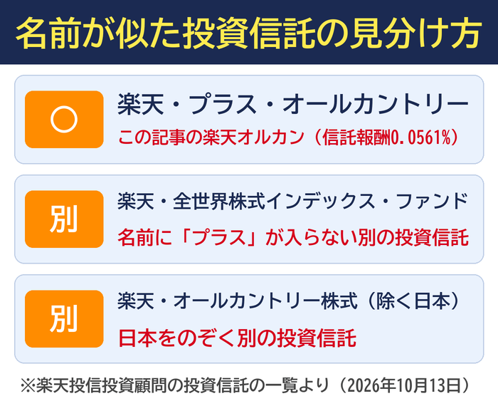 名前が似た投資信託の見分け方。楽天・プラス・オールカントリーがこの記事の楽天オルカン、楽天・全世界株式インデックス・ファンドと楽天・オールカントリー株式(除く日本)は別の投資信託