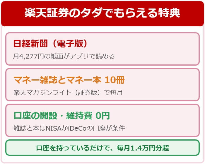 日経新聞電子版・マネー雑誌とマネー本が毎月10冊・口座の開設と維持費0円がそろう楽天証券の特典図解