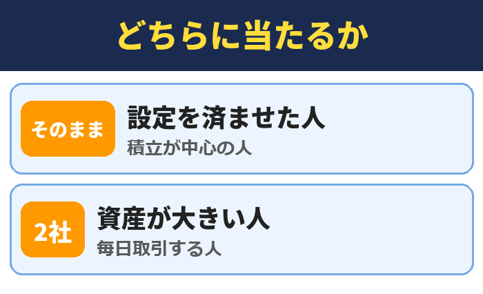 どちらに当たるか。設定を済ませた人(積立が中心の人)、資産が大きい人(毎日取引する人)