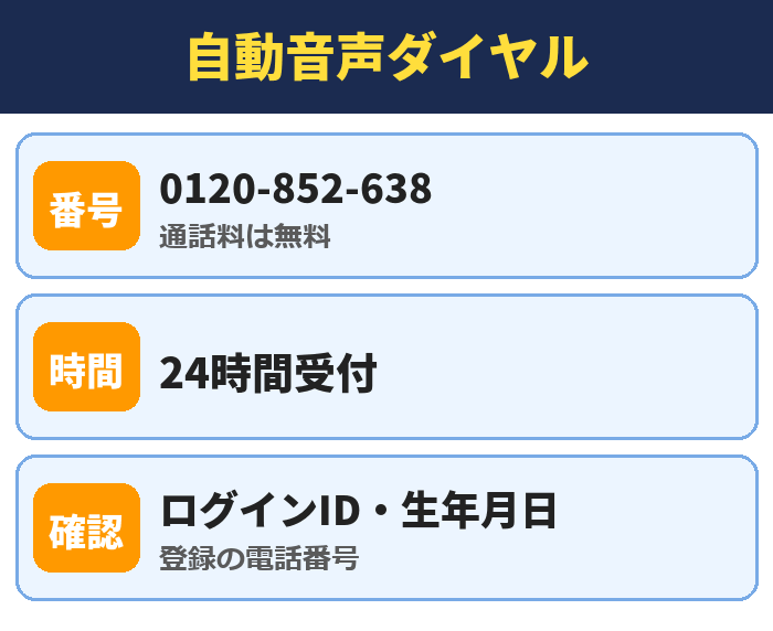 自動音声ダイヤル。0120-852-638(通話料は無料)、24時間受付、ログインID・生年月日(登録の電話番号)