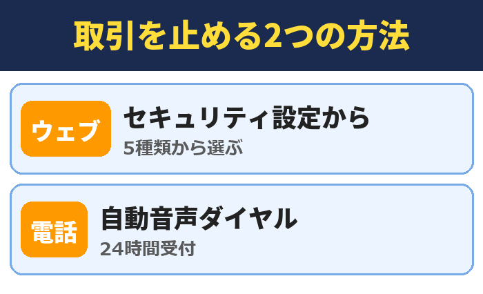取引を止める2つの方法。セキュリティ設定から(5種類から選ぶ)、自動音声ダイヤル(24時間受付)