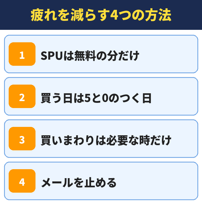 楽天経済圏の疲れを減らす4つの方法