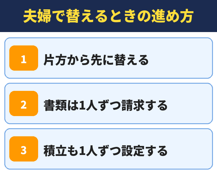 夫婦で新NISAの証券会社を替えるときの進め方