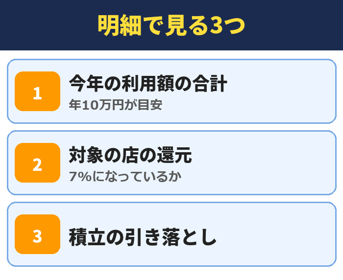 SBI経済圏に移ったあと明細で見る3つ