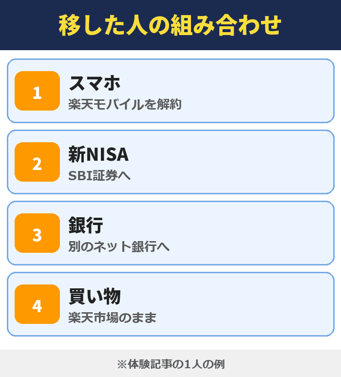 楽天経済圏から移した人の組み合わせの例