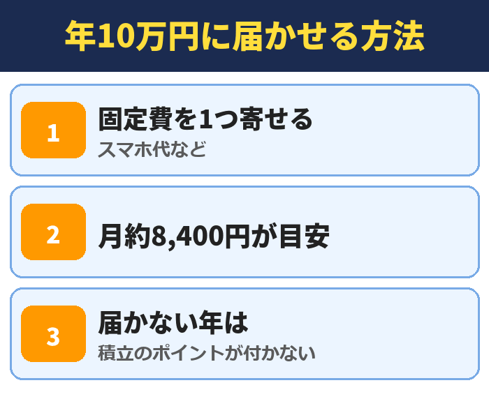 三井住友カードの利用を年10万円に届かせる方法