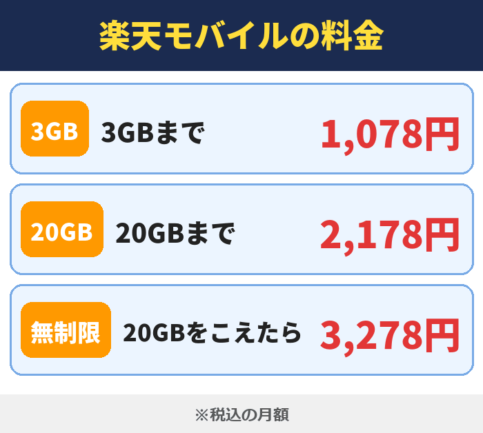 楽天モバイルの料金
