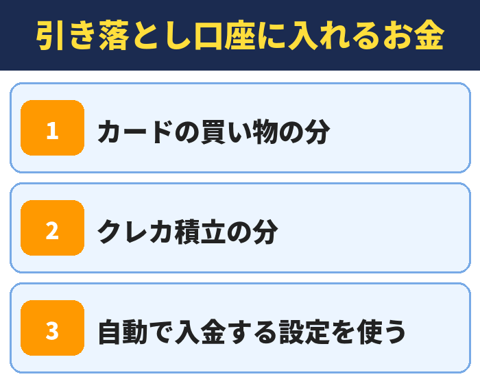 三井住友カードの引き落とし口座に入れるお金