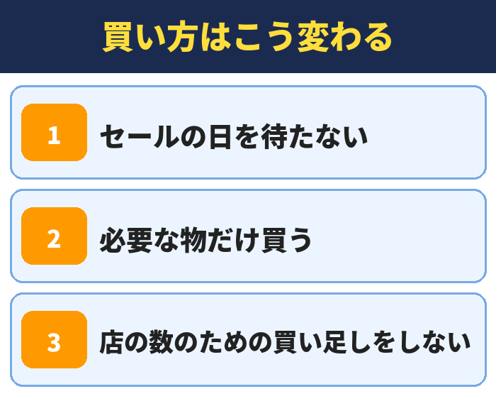 楽天経済圏をやめると買い方はこう変わる