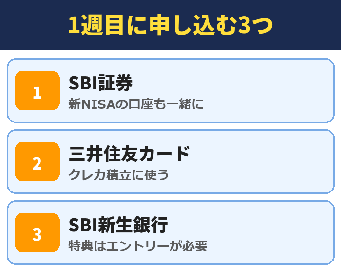 乗り換えの1週目に申し込む3つ