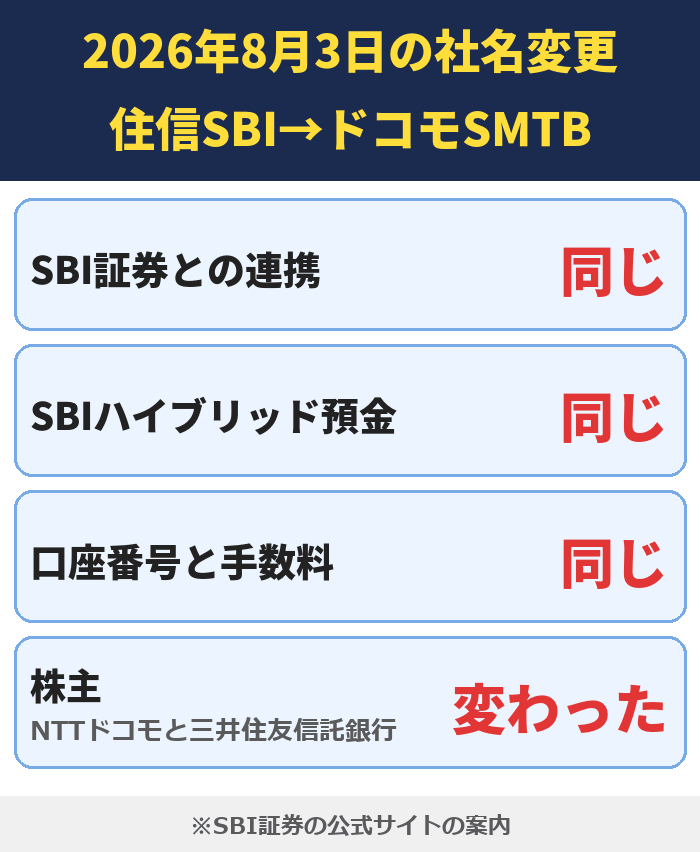住信SBIネット銀行がドコモSMTBネット銀行に社名を変えて変わったこと