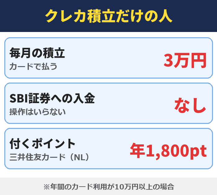 クレカ積立だけの人は銀行の連携がいらない