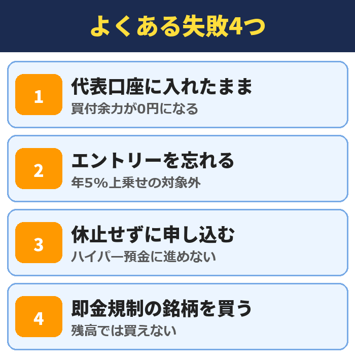 SBI証券と銀行をつなぐ時によくある失敗4つ